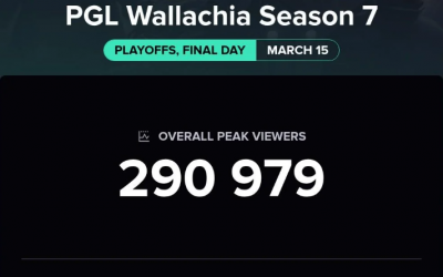 PGL Wallachia Season 7 2026: рекорд 16 млн часов, победа Team Yandex и парадокс с падением онлайна