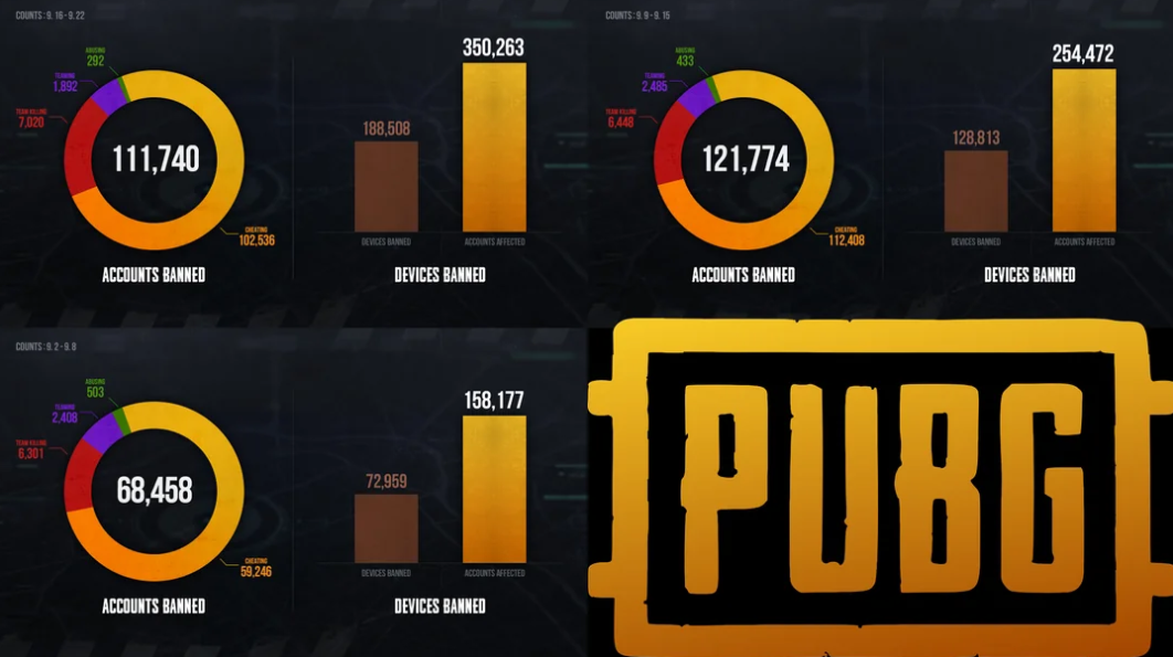 PUBG MOBILE статистика банов