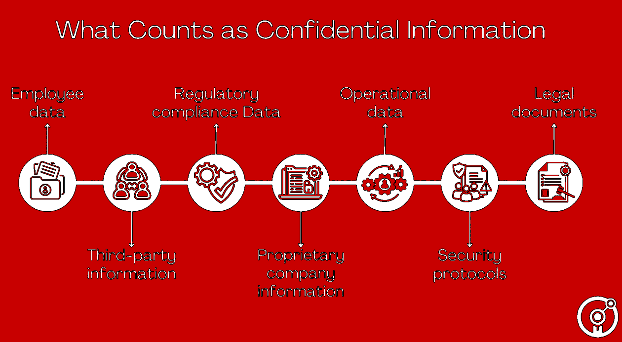 Концепция утечки конфиденциальных документов и данных