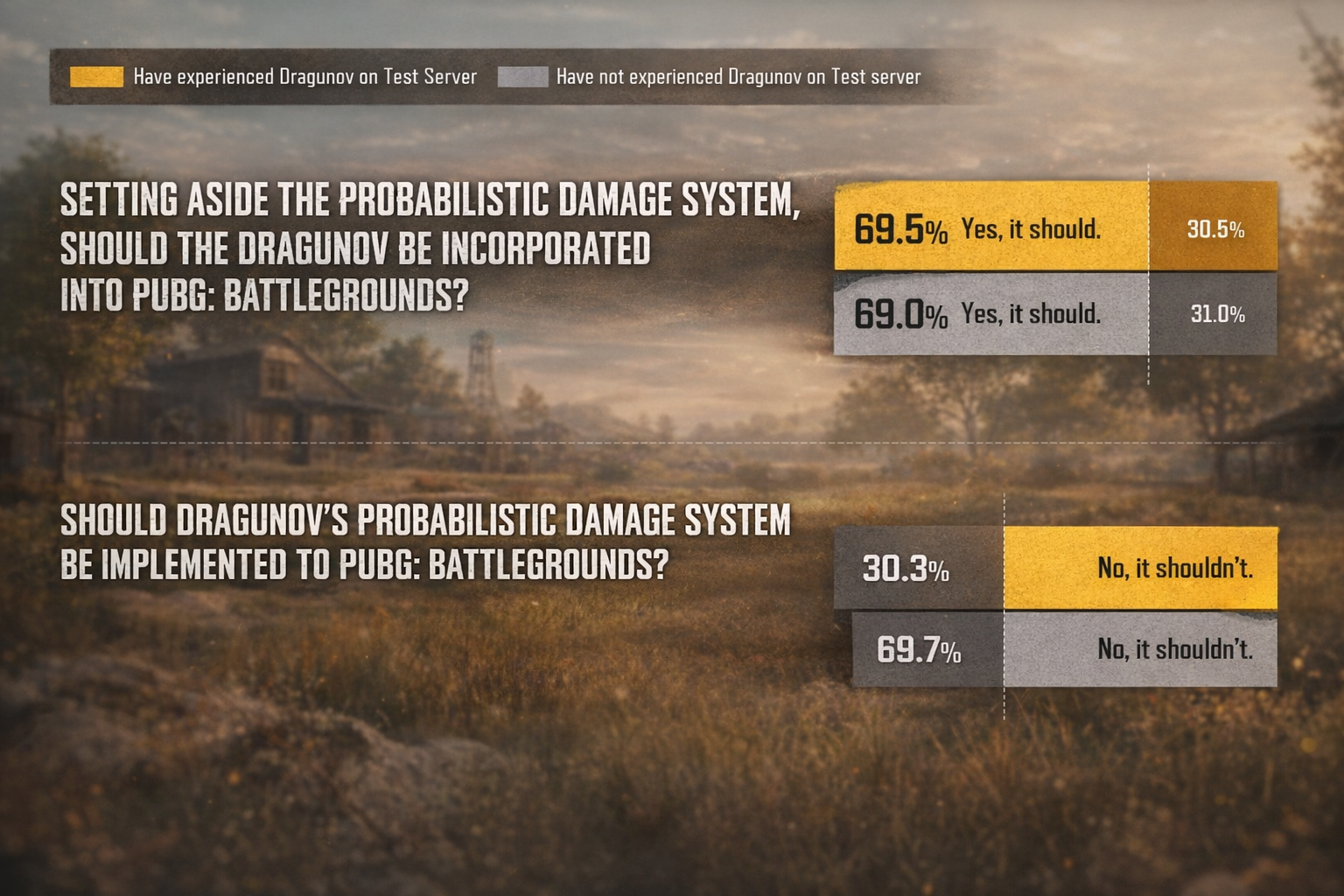 График отдачи Драгунова до и после применения оружия