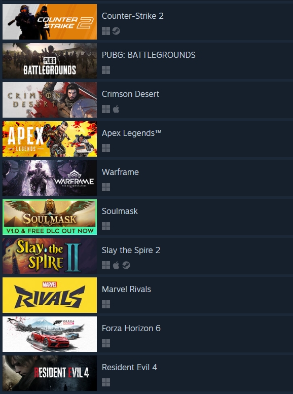 Forza Horizon 6 взлетела в топ Steam до релиза