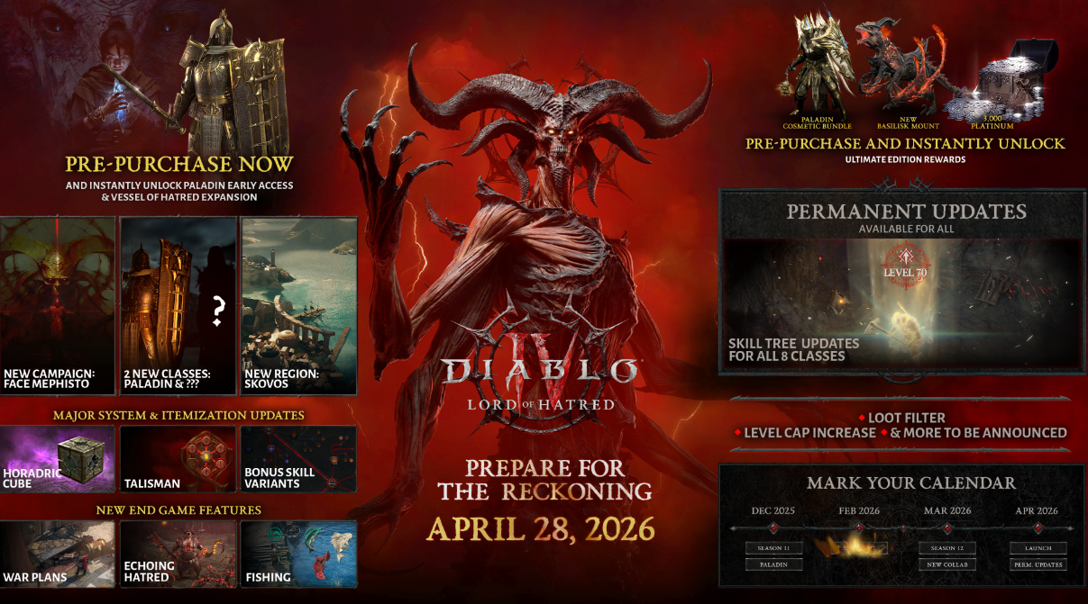 Diablo 4: Lord of Hatred — полный разбор оценок, сюжета и нововведений перед релизом — изображение 2