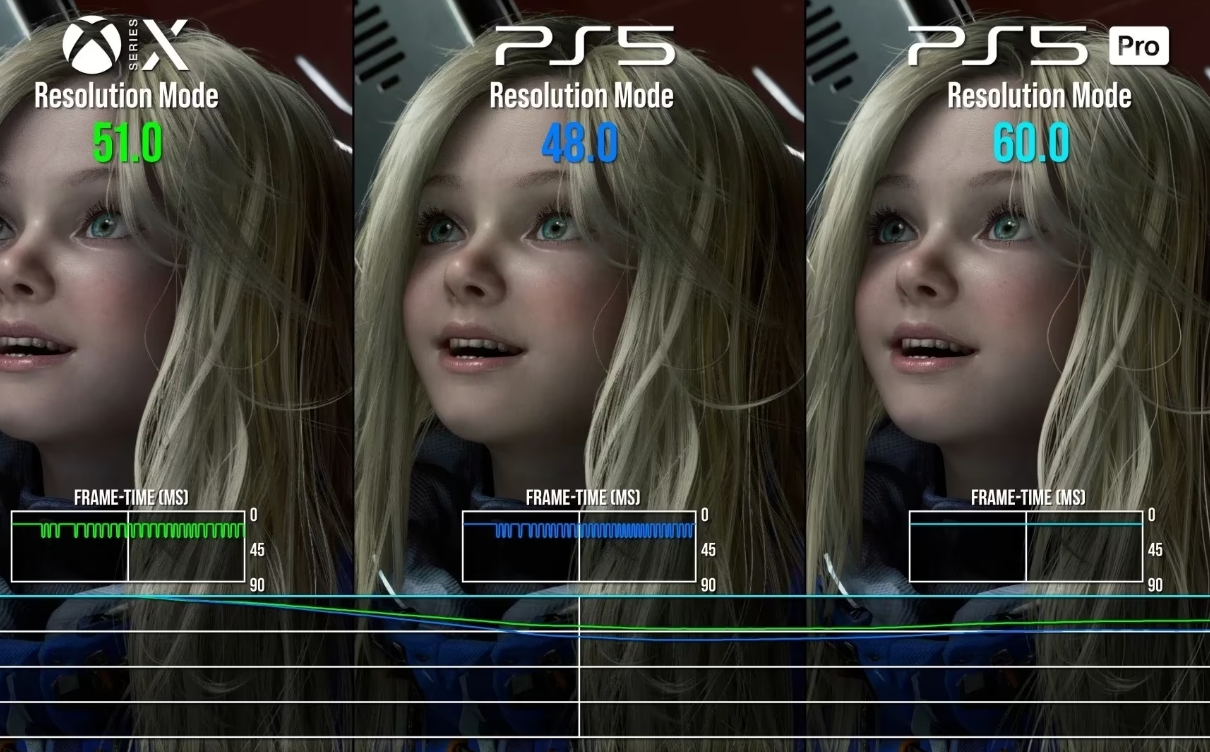 Pragmata: PS5 Pro обошла PS5, Xbox Series X|S и Switch 2 — сравнение версий в 2026 — изображение 2