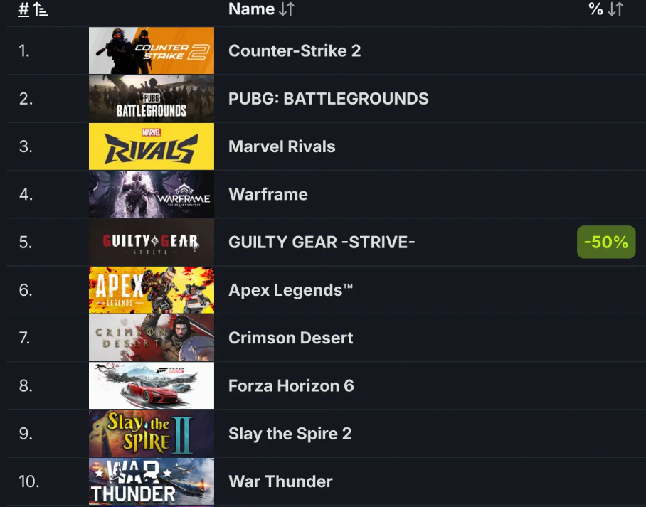 Топ-8 игр Steam