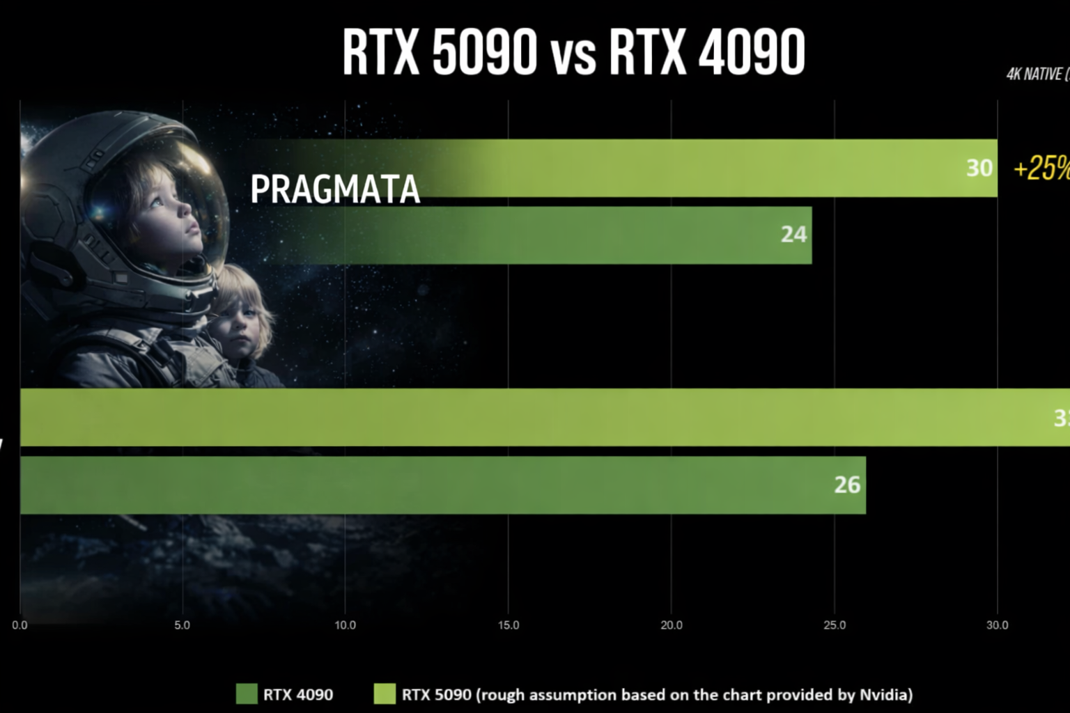 Pragmata: тест производительности на RTX 5090 — path tracing убивает FPS — изображение 3