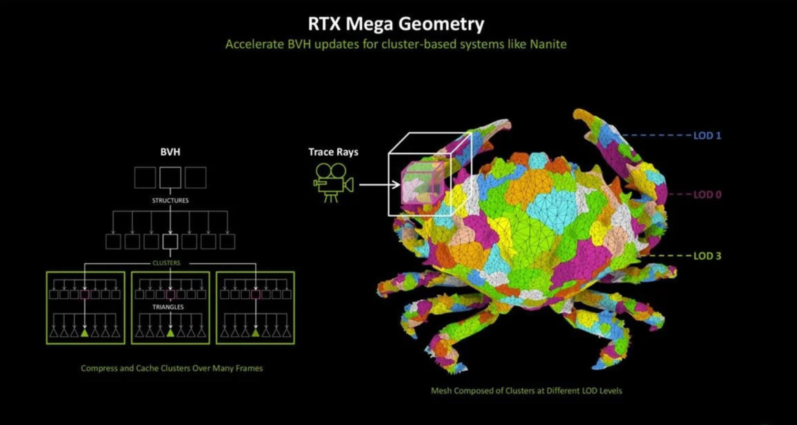 RTX Mega Geometry в Ведьмак 4: полный технический разбор демо NVIDIA с GDC 2026 — изображение 2